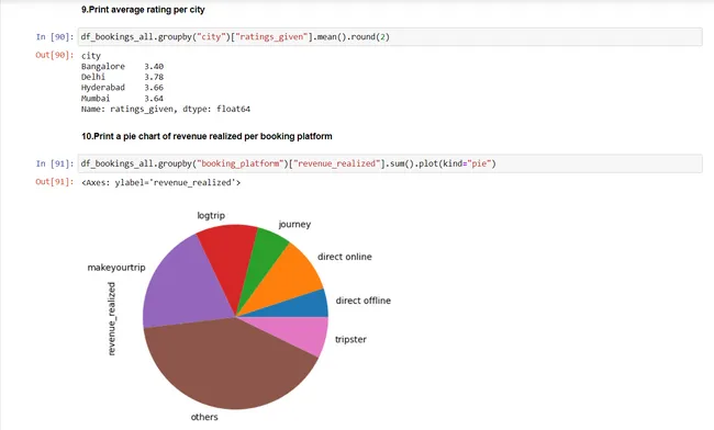 Atliq-Grands-Hospitality-Analytics-Using-Python (Guided)