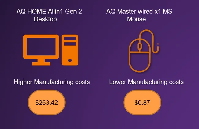 Ad_Hoc_analysis_on_Consumer_Goods_Domain
