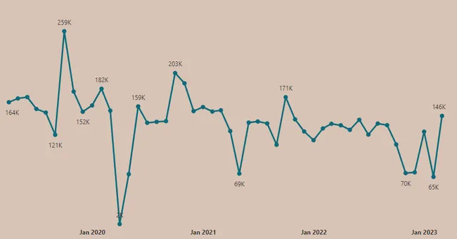 Telangana Growth Analysis