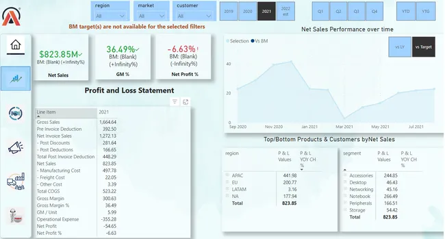 Business Insights 360