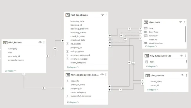 Portfolio - sagarika A | Codebasics