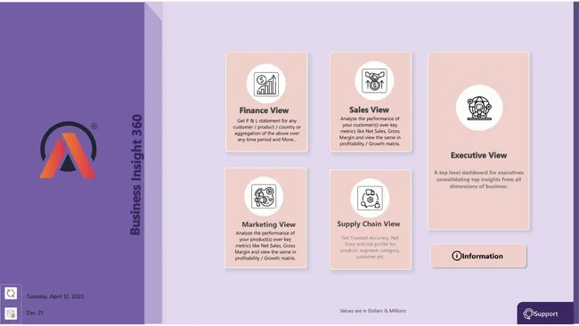 Business Insights 360 Dashboard for Finance, Sales, Marketing and Supply Chain
