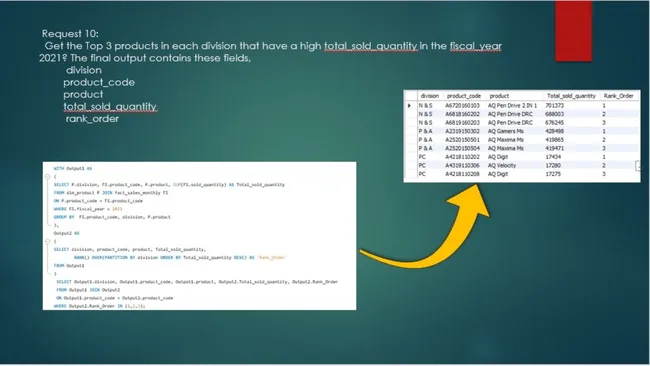 ATLIQ HARDWARE Sales Insights FROM ad-hoc requests