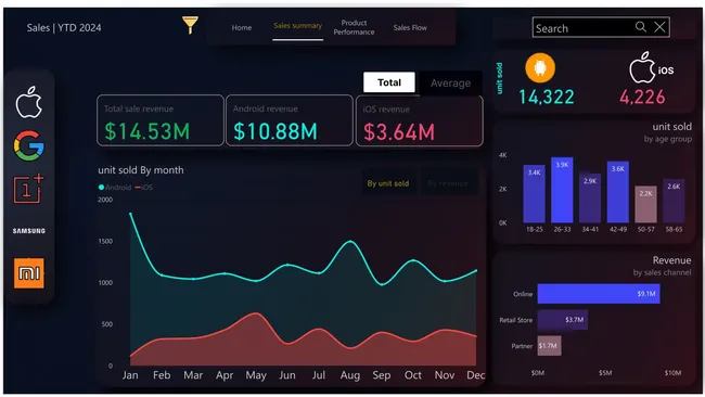 Onxy Data Challenge