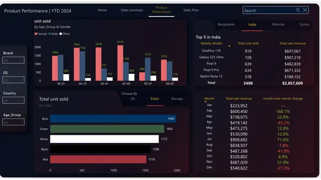 Onxy Data Challenge