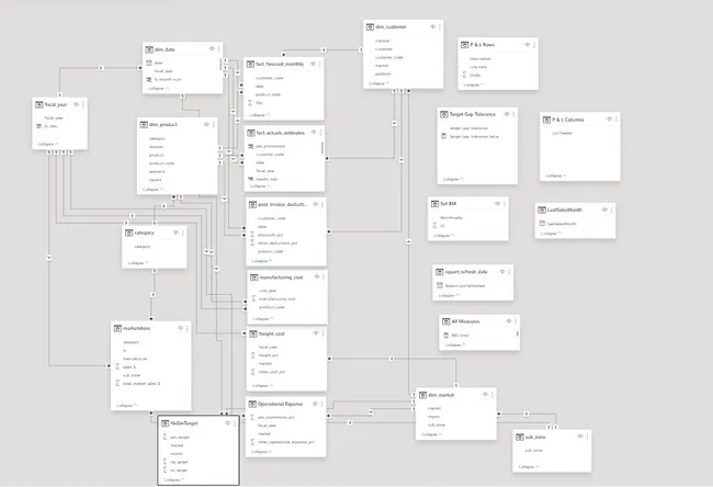 Portfolio - Shivam Tiwari | Codebasics