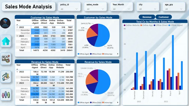 Shield Insurance Data Analysis Project