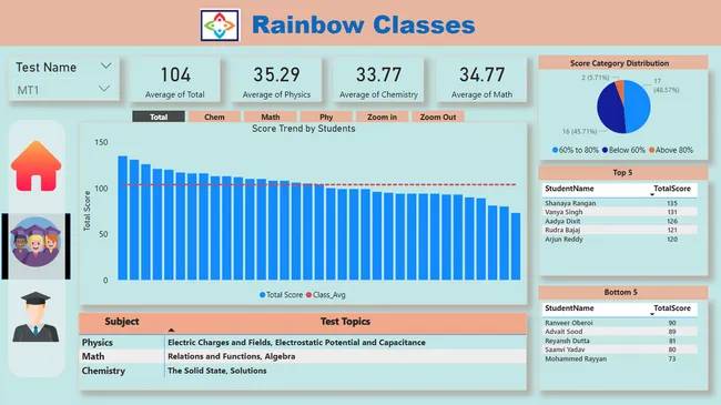 Portfolio - Mohit Bishnoi | Codebasics