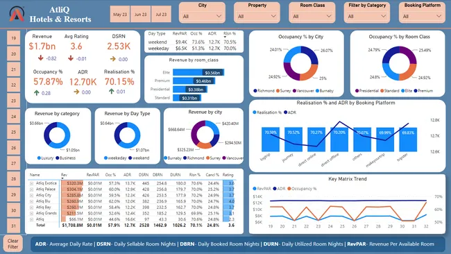 Portfolio - Mohit Bishnoi | Codebasics