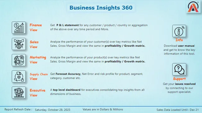 Business Insight 360-Project for Finance , Sales, Marketing & Supply Chain