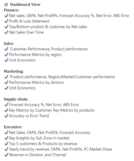 Business Insight 360-Project for Finance , Sales, Marketing & Supply Chain
