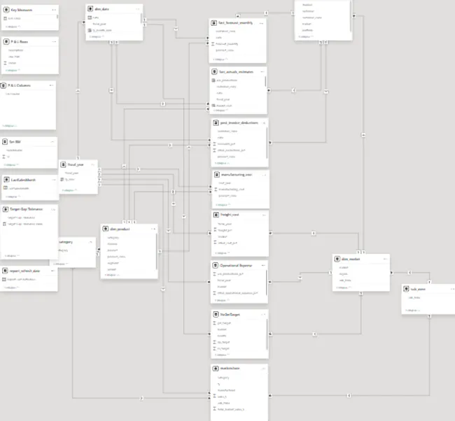 Portfolio - Abdul Ibrahim | Codebasics
