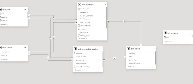 Portfolio - Abdul Ibrahim | Codebasics