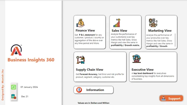 Portfolio - Manish Jha | Codebasics