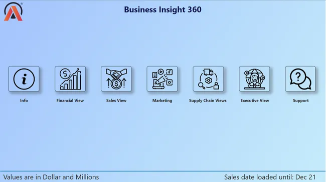 Business Insights 360 Dashboard for Finance, Sales, Marketing and Supply Chain