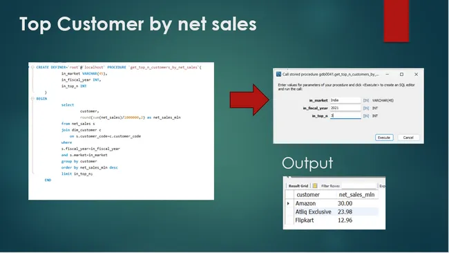 SQL : Finance Analysis