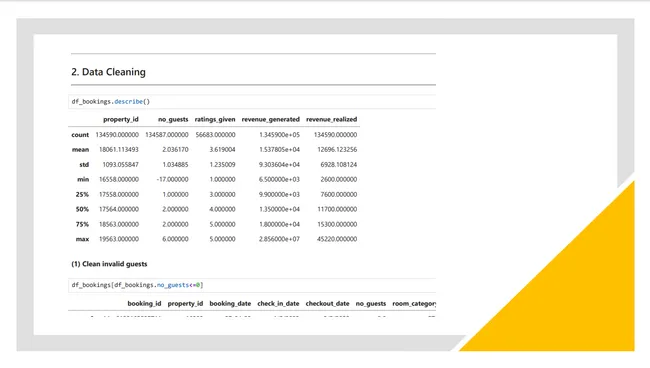 Python: Hotel Domain Analysis