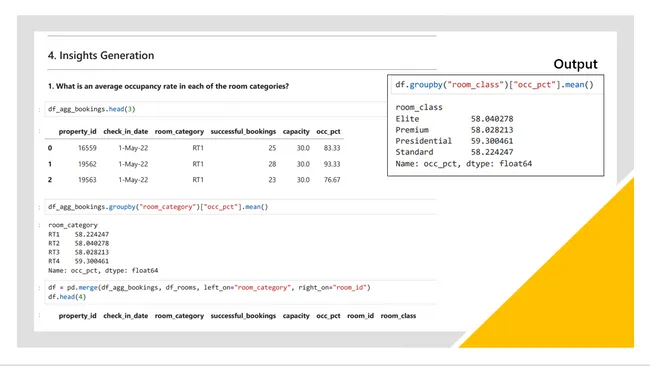 Python: Hotel Domain Analysis