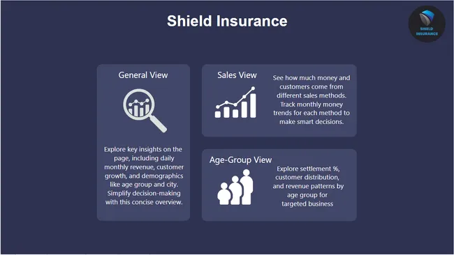 Shield Insurance Analysis
