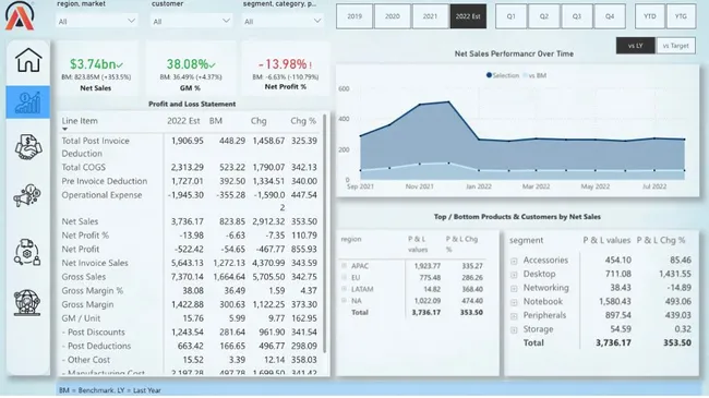 Business Insights 360
