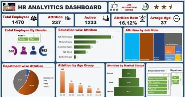 HR Analytics Dashboard