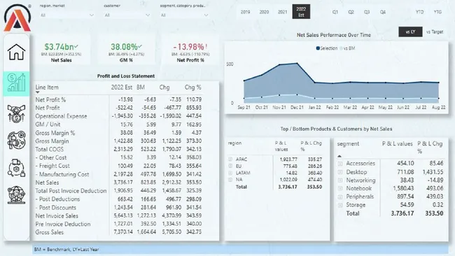 Portfolio - Akshay Girhe | Codebasics