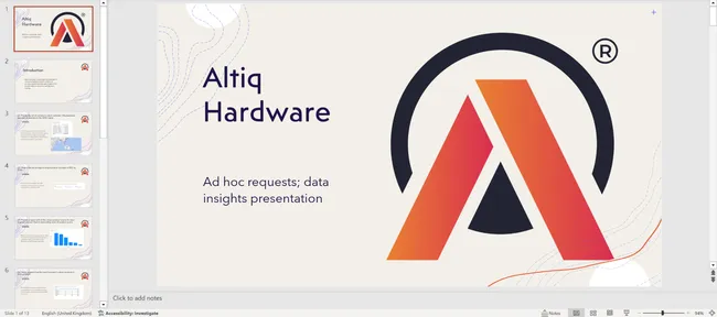 Portfolio - Ahmed Ahmed | Codebasics