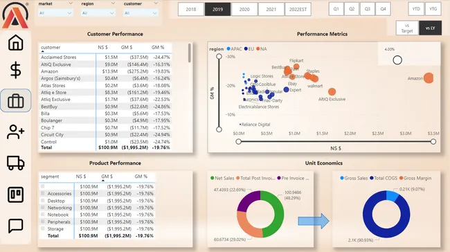 Business Insights 360