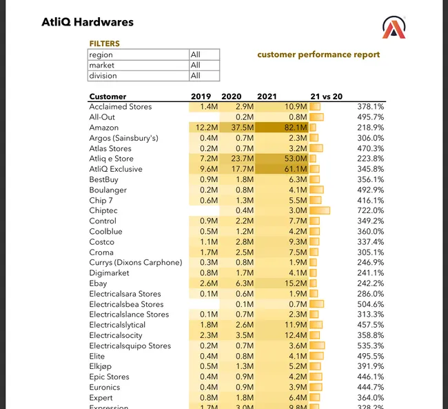 Excel Sales Analytics