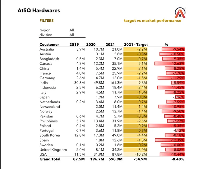 Excel Sales Analytics
