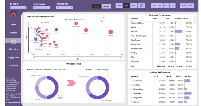 Business Insights 360