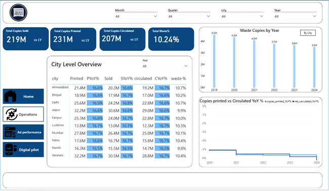 Bharat Herald Analysis