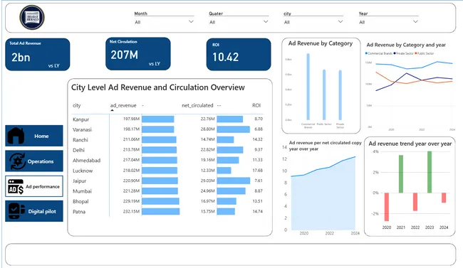 Bharat Herald Analysis