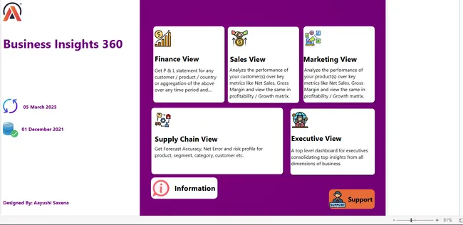Unveiling the Business Landscape: A Full 360° Insight - FMCG