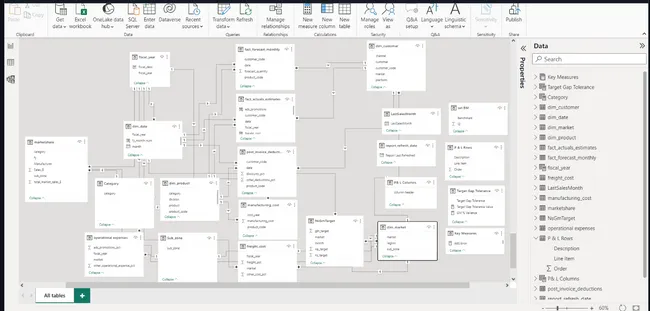 Unveiling the Business Landscape: A Full 360° Insight - FMCG
