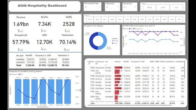 Portfolio - Rohit Pujare | Codebasics