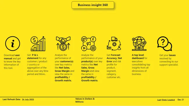 Business Insights 360 Dashboard for Finance, Sales, Marketing and Supply Chain