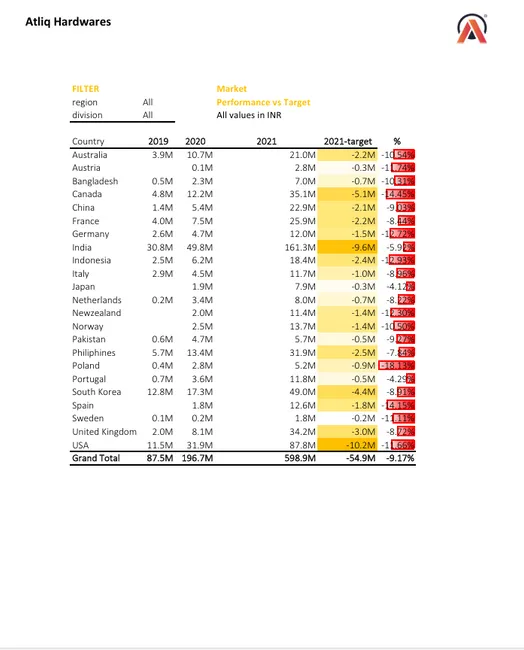 P&L Report