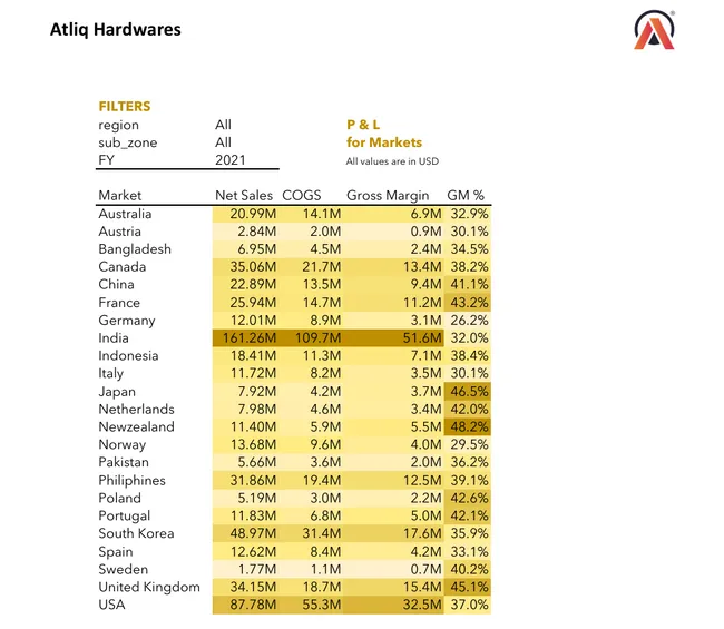 P&L Report - Finance