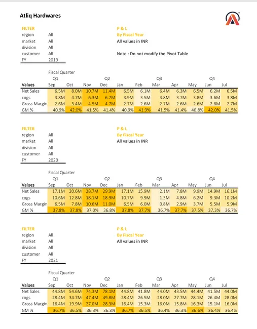 P&L Report - Finance