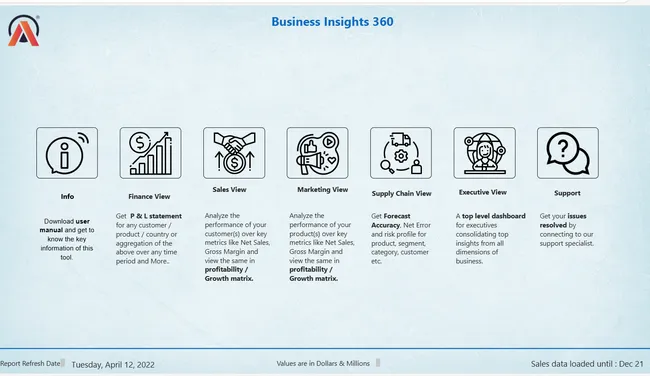 AtliQ- Business Insights--360