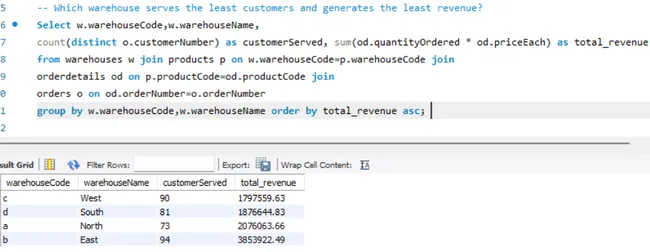 Inventory Optimization-Mint Classics