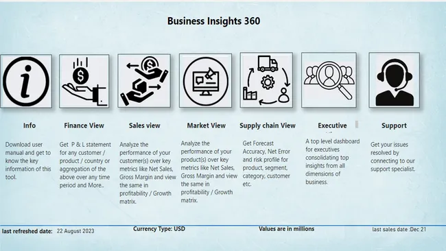Business Insights 360 for AtliQ  Hardware