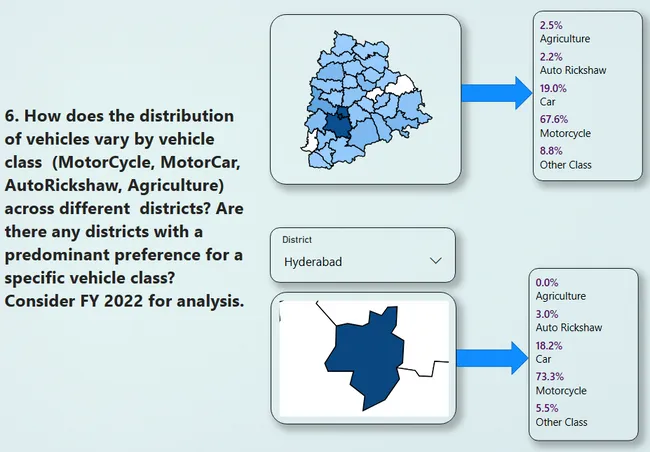 Telangana Growth Analysis