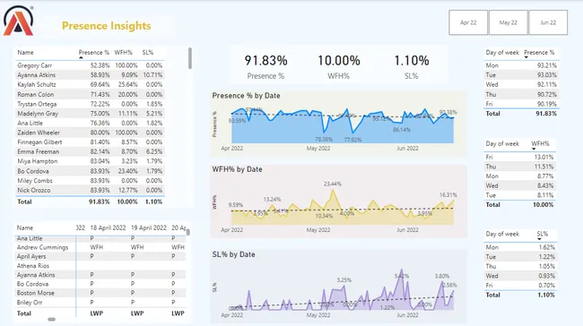 HR Analytics Dashboard