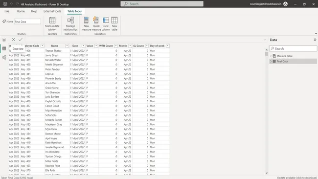 HR Analytics Dashboard