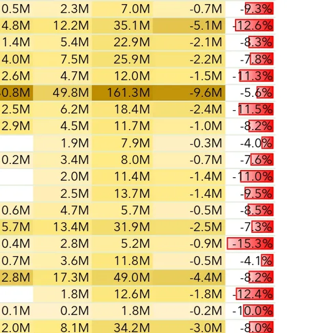 Excel-Sales and Finance Analytics Project of AtliQ Hardwares