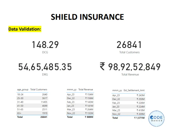 Shield Insurance