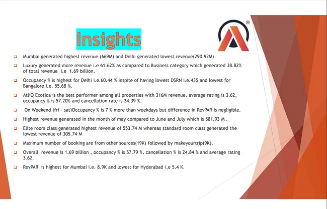 PowerBI_Hospitality_Project