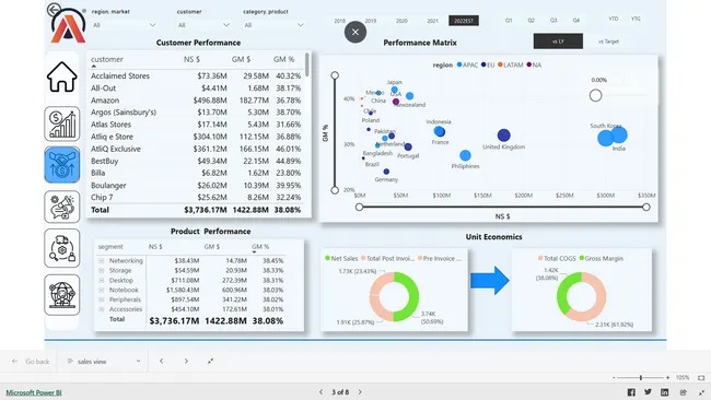 AtliQ - Business Insights--360